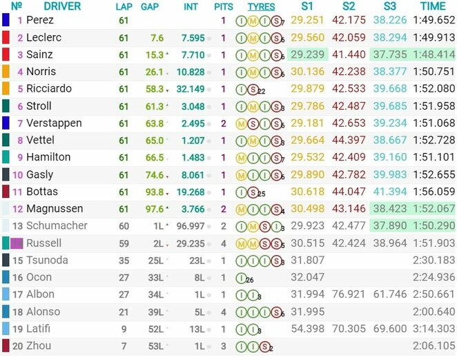 Singapūro GP lenktynių rezultatai | Organizatorių nuotr.