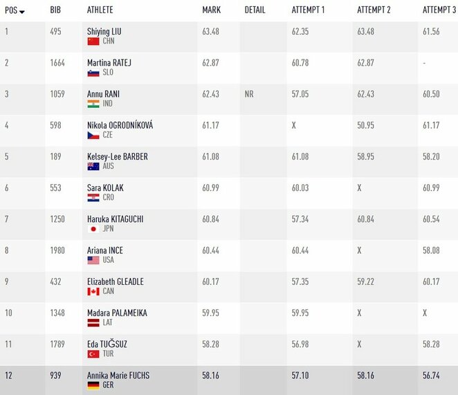 A grupės lyderės | Organizatorių nuotr. A grupės lyderės | Organizatorių nuotr.