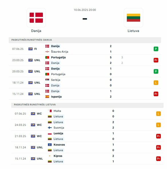 Rinktinių formos | Organizatorių nuotr. Rinktinių formos | Organizatorių nuotr.