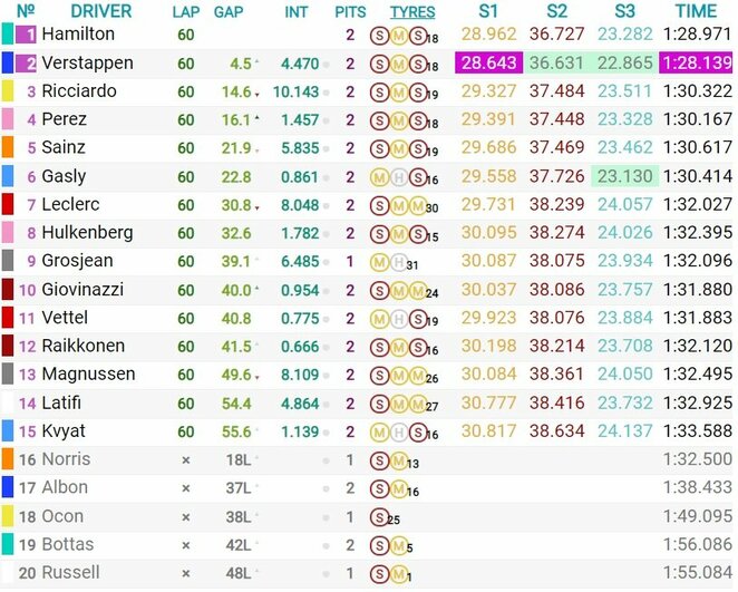 Eifelio GP lenktynių rezultatai | Organizatorių nuotr.