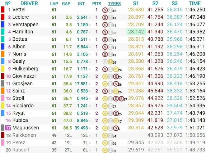 Singapūro GP lenktynių rezultatai | Organizatorių nuotr.