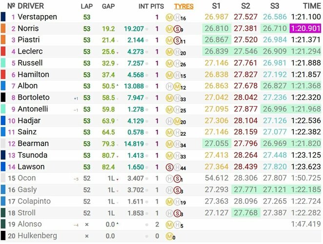 Italijos GP lenktynių rezultatai | Organizatorių nuotr. Italijos GP lenktynių rezultatai | Organizatorių nuotr.