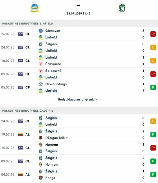 Komandų formos | livesport.com nuotr.