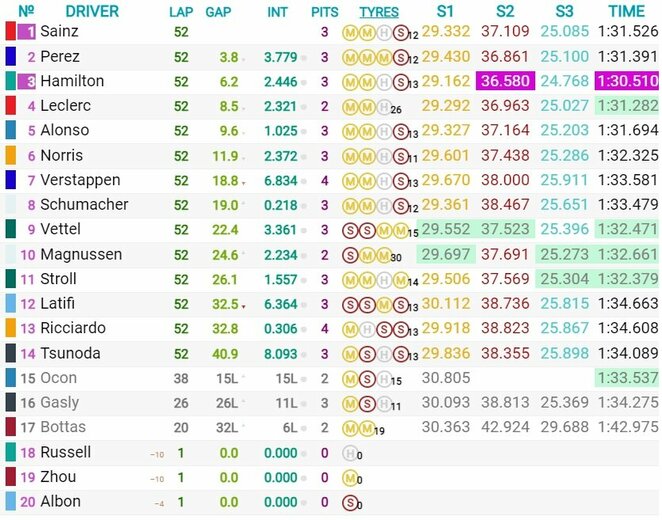 Didžiosios Britanijos GP lenktynių rezultatai | Organizatorių nuotr.