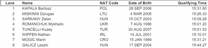 Finalo dalyviai | Organizatorių nuotr. Finalo dalyviai | Organizatorių nuotr.