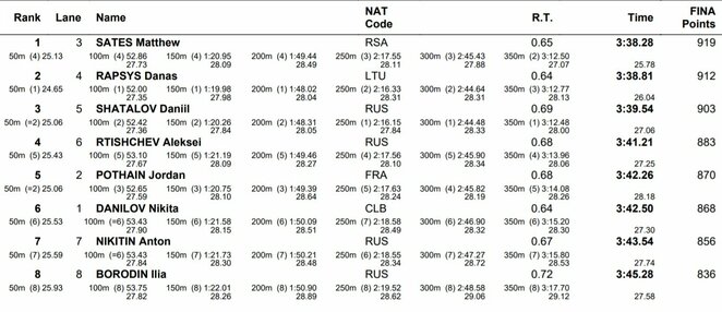 Finalo rezultatai | Organizatorių nuotr. Finalo rezultatai | Organizatorių nuotr.