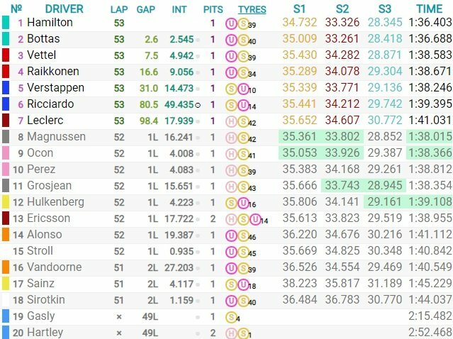 Rusijos GP lenktynių rezultatai | Scanpix nuotr.