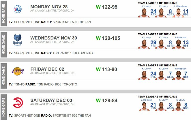 Toronto „Raptors“ šeštosios savaitės rezultatai | Organizatorių nuotr.