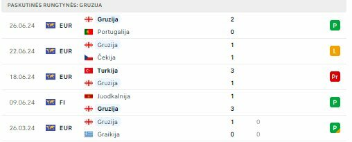 Sakartvelo rinktinės forma | Organizatorių nuotr. Sakartvelo rinktinės forma | Organizatorių nuotr.