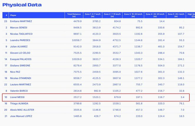 Argentiniečių statistika | Organizatorių nuotr.