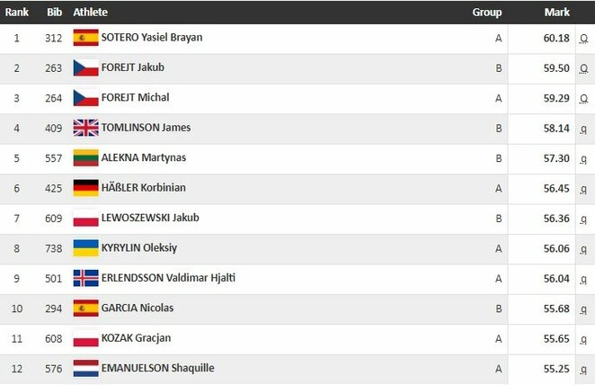 Finalo dalyviai | Organizatorių nuotr. Finalo dalyviai | Organizatorių nuotr.