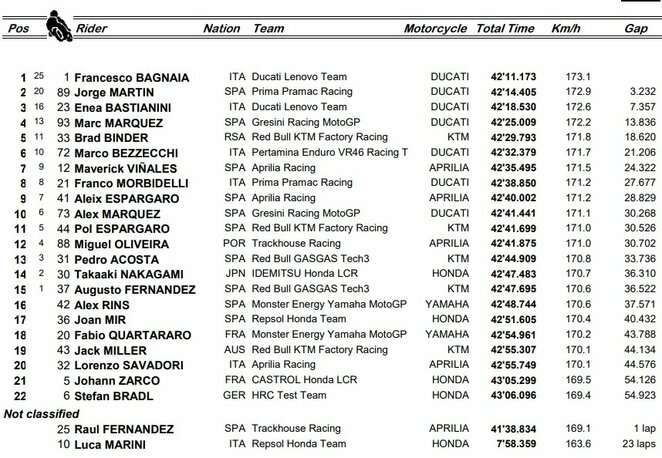 Austrijos GP lenktynių rezultatai | Organizatorių nuotr.