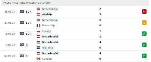 Nyderlandų rinktinės forma | Organizatorių nuotr.