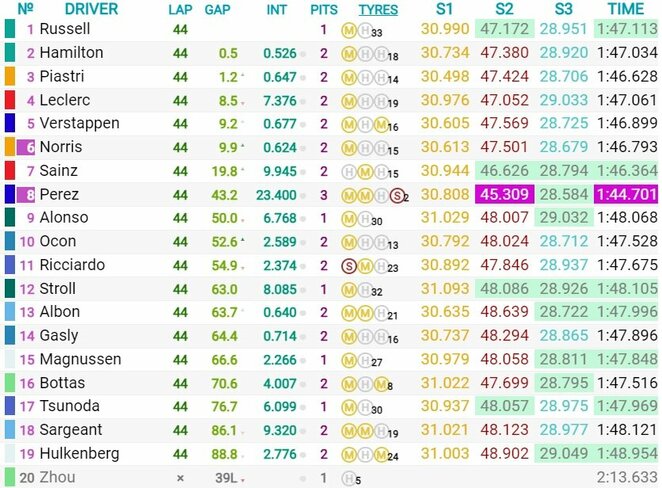 Belgijos GP lenktynių rezultatai | Organizatorių nuotr.