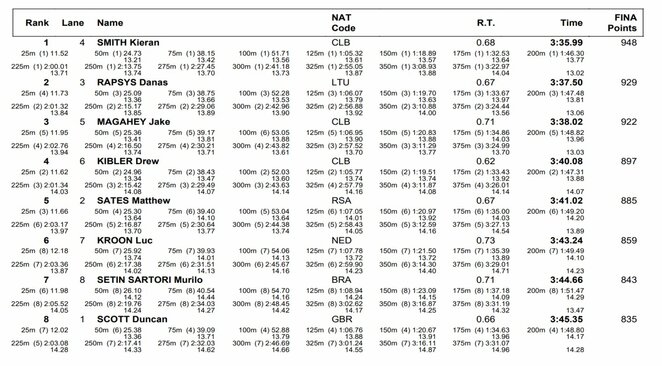 400 m l. stiliumi finalas | Organizatorių nuotr.