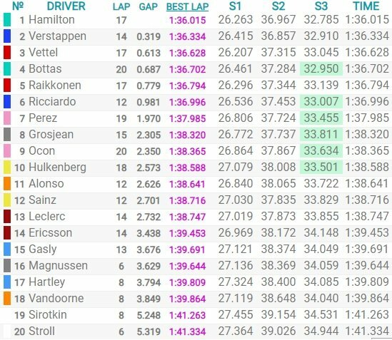 Singapūro GP kvalifikacijos rezultatai | Organizatorių nuotr.