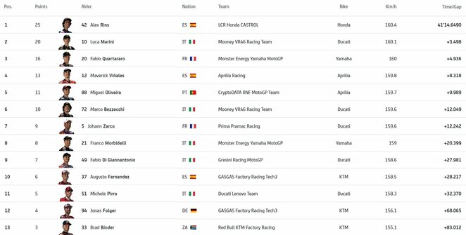 Amerikų GP lenktynių rezultatai | Organizatorių nuotr.