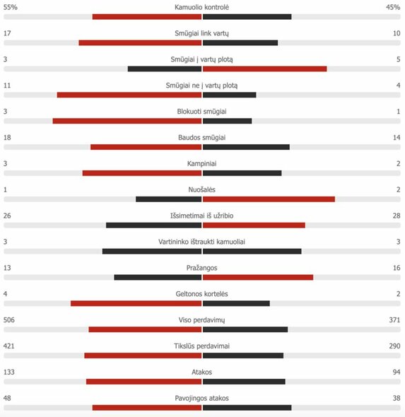 Match statistics (Lithuania - Kazakhstan) Photo of the organizers