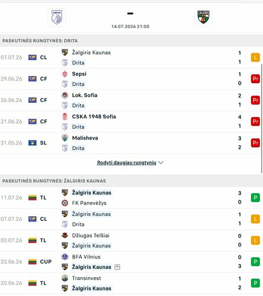 Komandų formos | livesport.com nuotr.