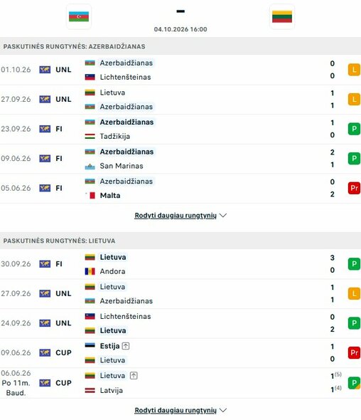 Komandų formos | livesport.com nuotr.