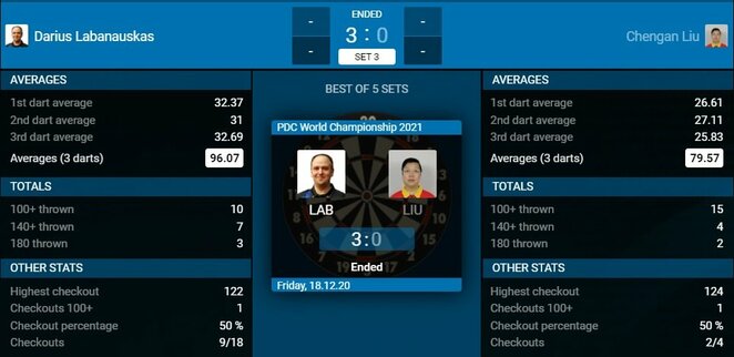 Match statistics Photo of the organizers