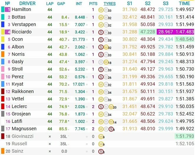 Belgian GP race results Organizers photo