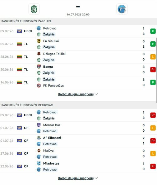Komandų formos | livesport.com nuotr.