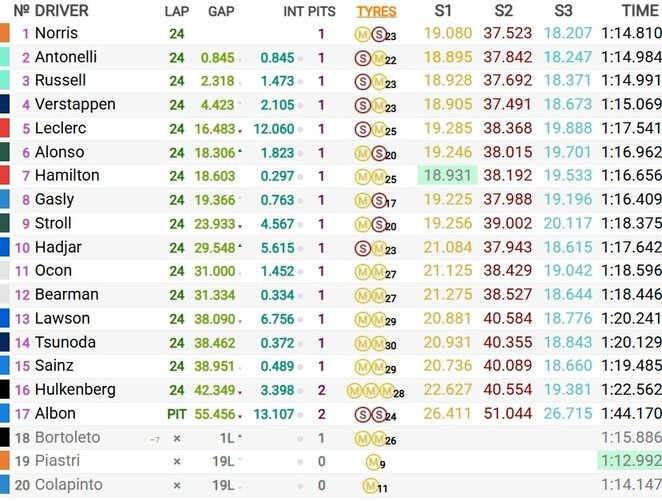 San Paulo GP sprinto lenktynių rezultatai | Organizatorių nuotr.