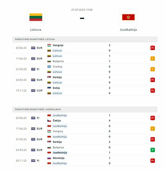 Rinktinių formos | Organizatorių nuotr. Rinktinių formos | Organizatorių nuotr.