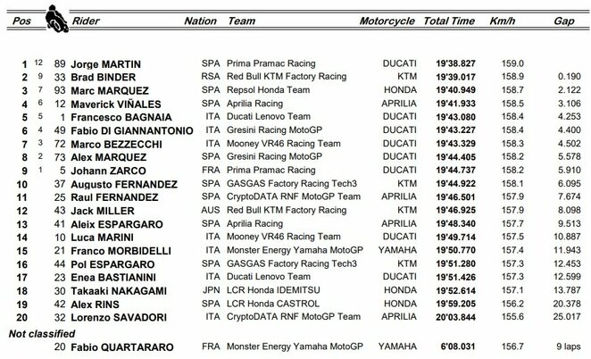 Valensijos GP sprinto lenktynių rezultatai | Organizatorių nuotr.