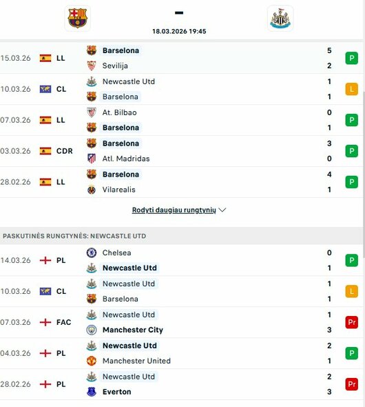 Komandų formos | livesport.com nuotr.