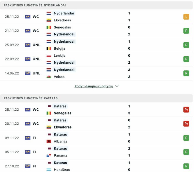 Paskutinės komandų rungtynės | livesport.com nuotr.