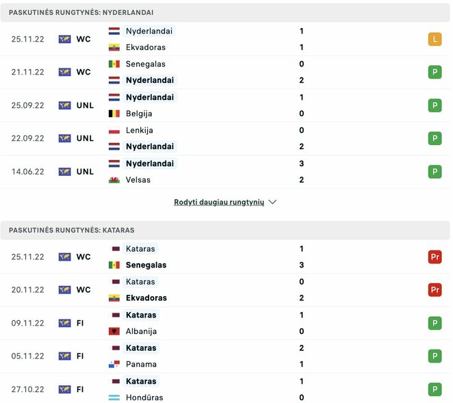 Paskutinės komandų rungtynės | livesport.com nuotr. Paskutinės komandų rungtynės | livesport.com nuotr.