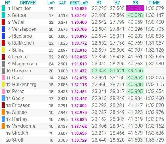 Prancūzijos GP kvalifikacijos rezultatai | Organizatorių nuotr.