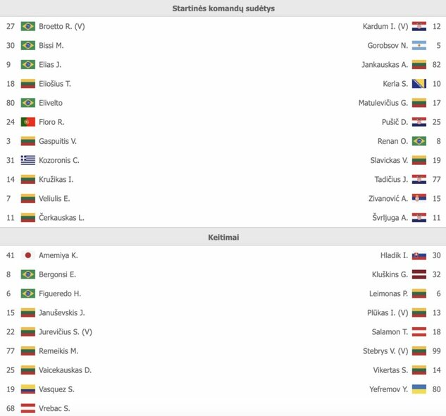 Startinės komandų sudėtys („Panevėžys“ – „Sūduva“) | „Stop“ kadras