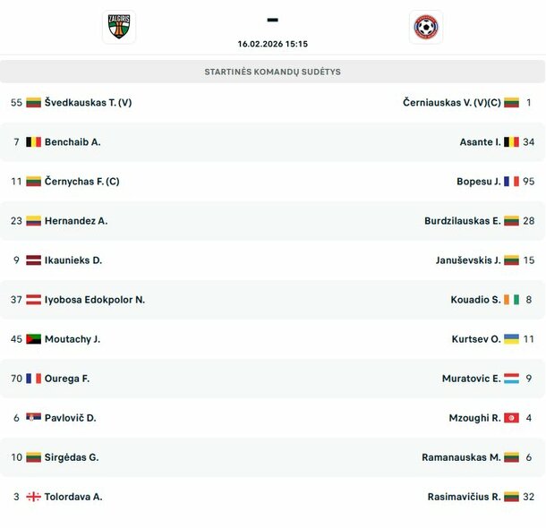 Startinės sudėtys | livesport.com nuotr.