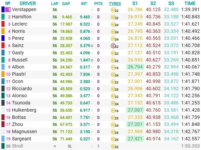 JAV GP sprinto lenktynių rezultatai | Organizatorių nuotr.