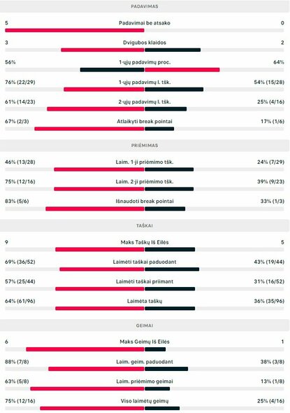 Mačo statistika: L.Harrisas - R.Berankis | Organizatorių nuotr.