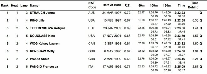 Finalo dalyvės | Organizatorių nuotr. Finalo dalyvės | Organizatorių nuotr.