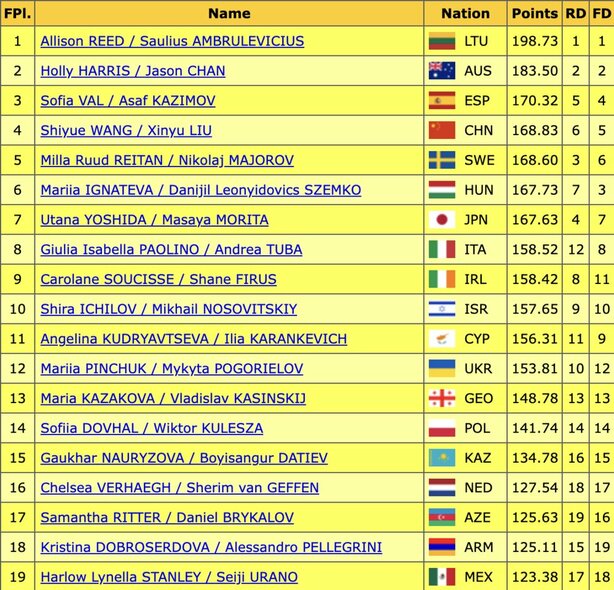Rezultatai | Organizatorių nuotr.