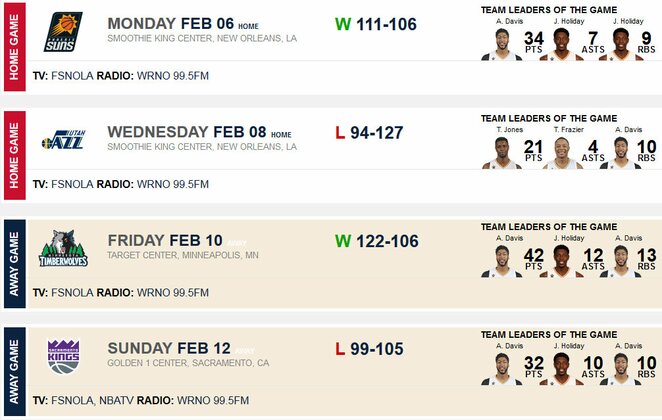 Naujojo Orleano „Pelicans“ 16-osios savaitės rezultatai | Organizatorių nuotr.