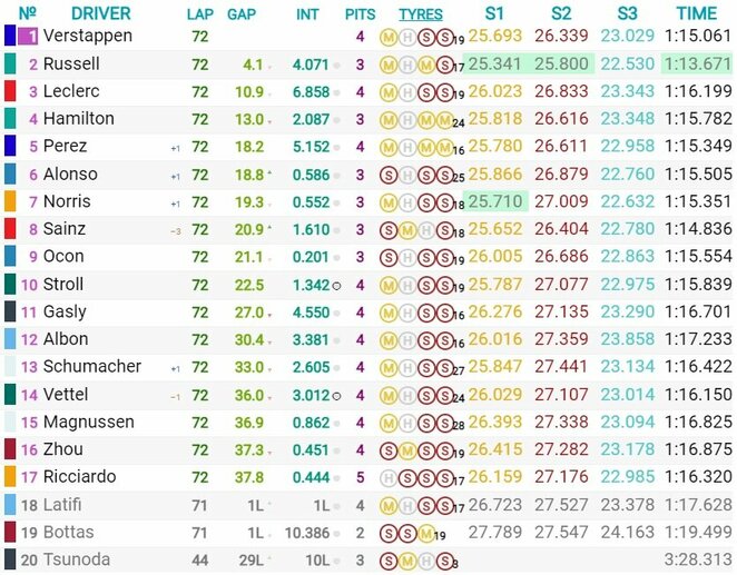 Olandijos GP lenktynių rezultatai | Organizatorių nuotr.
