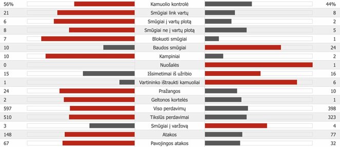 „Chelsea“ – „Valencia“ | „Scoreboard“ statistika
