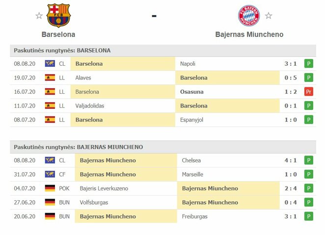 Komandų forma | Organizatorių nuotr. Komandų forma | Organizatorių nuotr.