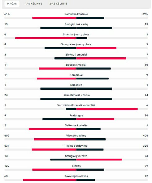Rungtynių statistika (Danija – Tunisas) | „Scoreboard“ statistika