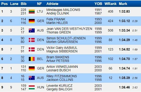 A finalo rezultatai | Organizatorių nuotr. A finalo rezultatai | Organizatorių nuotr.