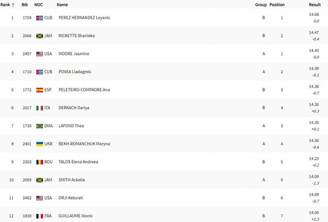Finalo 12-ukas | Organizatorių nuotr. Finalo 12-ukas | Organizatorių nuotr.