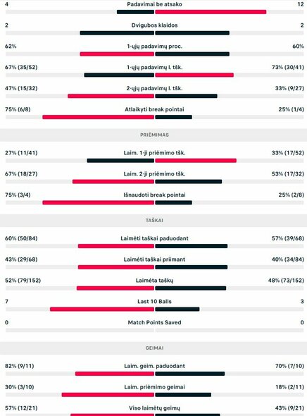 Mačo statistika: R.Berankis - B.Čoričius | Organizatorių nuotr. Mačo statistika: R.Berankis - B.Čoričius | Organizatorių nuotr.