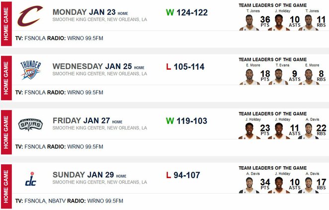 Naujojo Orleano „Pelicans“ 14-osios savaitės rezultatai | Organizatorių nuotr.