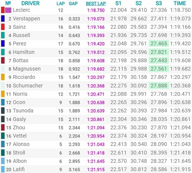 Ispanijos GP kvalifikacijos rezultatai | Organizatorių nuotr.